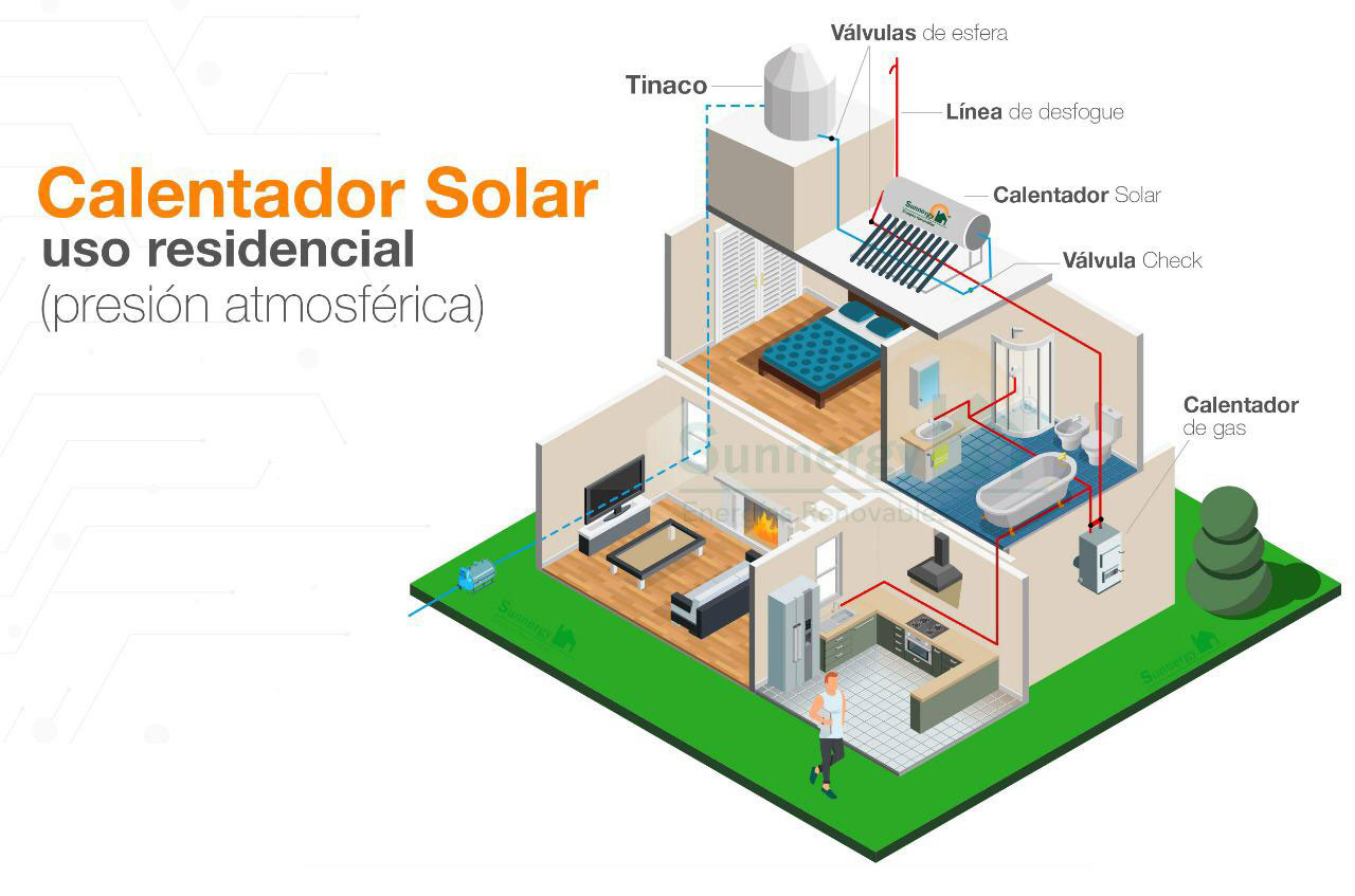 Calentador Solar Residencial