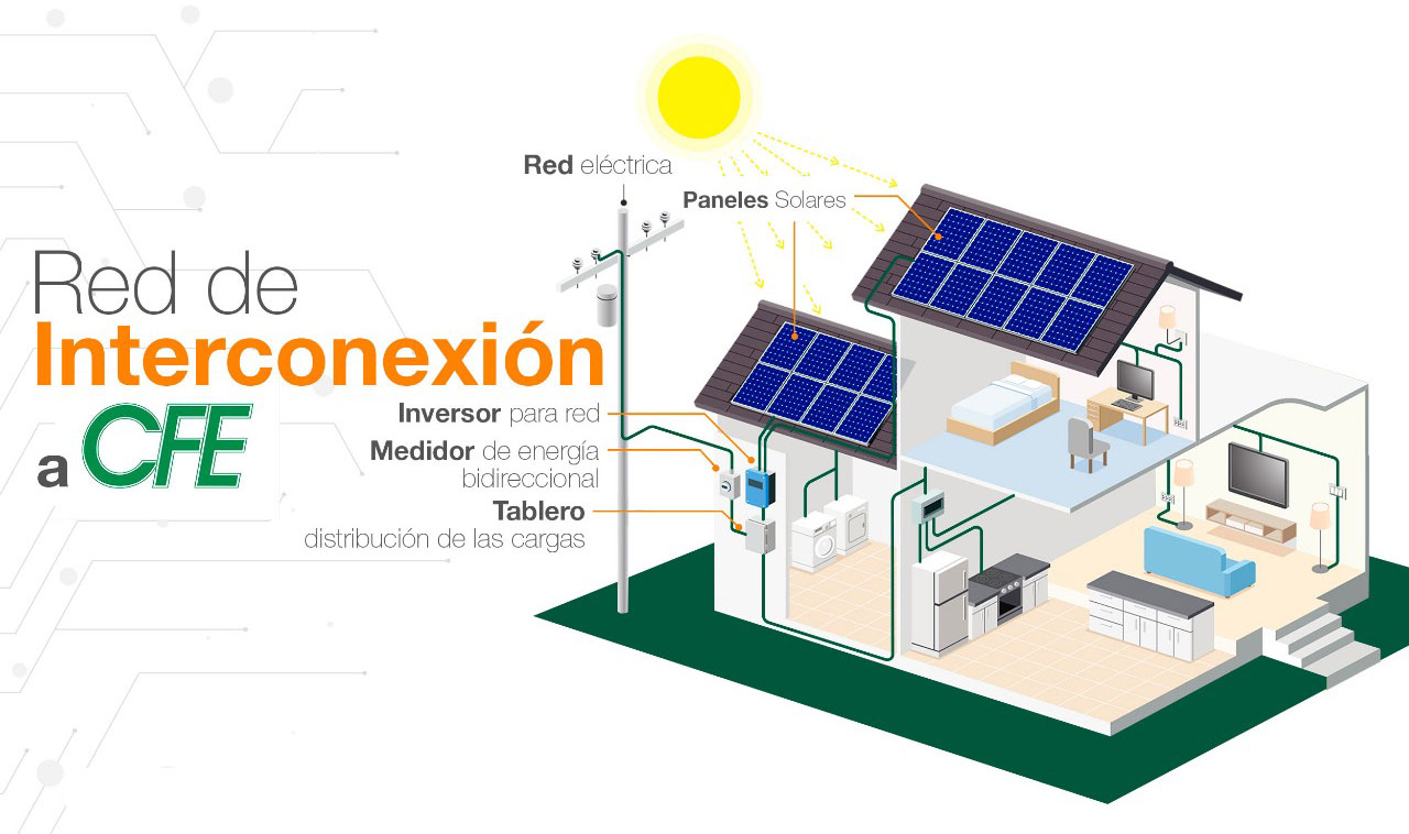 Paneles Solares interconexion